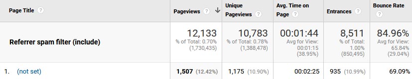 Page Title variable (not set) in Google Analytics report